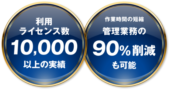 利用ライセンス数10,000以上の実績 作業時間の短縮管理業務の90%削除も可能